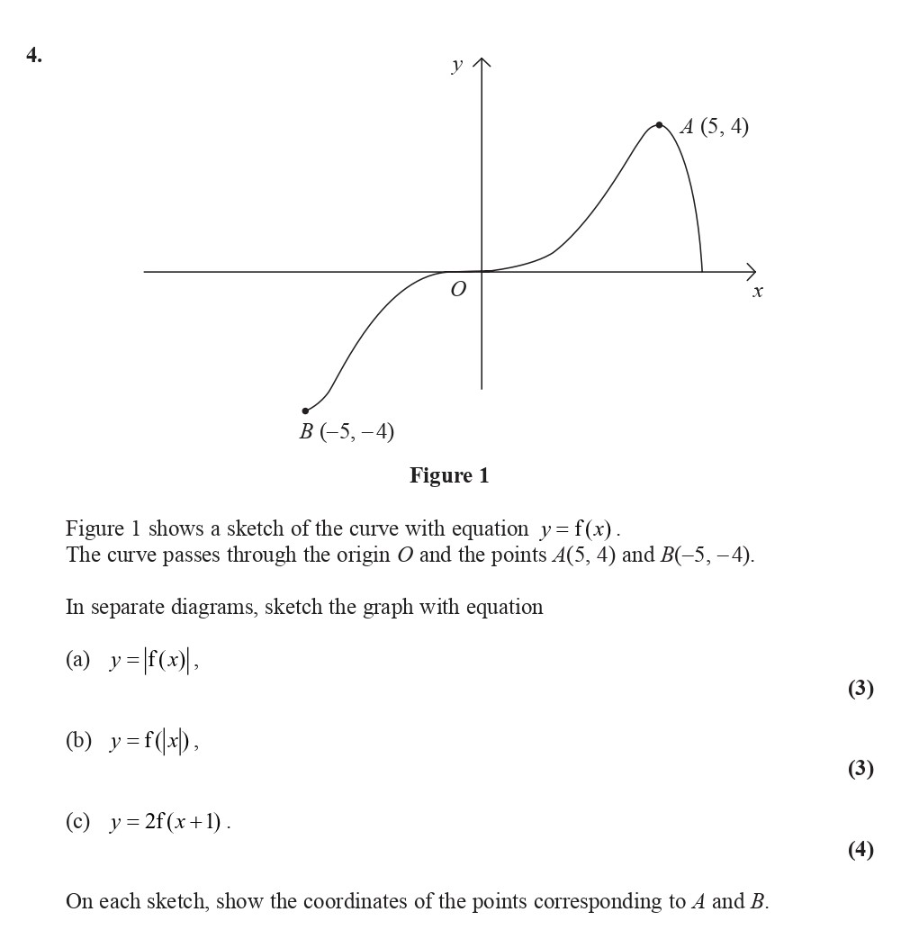 Figure-1-shows-a-sketch-of-the-curve-with-equation-$y-=-f(x)$-Edexcel-A-Level Maths Pure-Question 5-2008-Paper 6.png